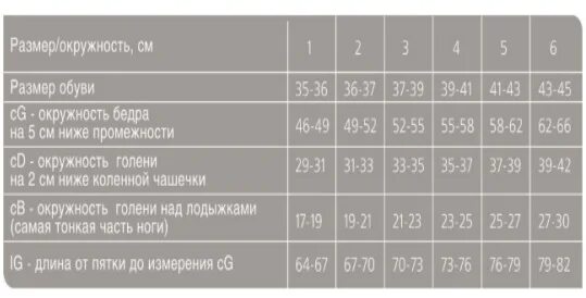 Компрессионные чулки ergoforma размер. Чулки эргоформа размерная сетка. компрессионные чулки 1 класса размеры ergoforma. компрессионные чулки эргоформа размер l. ergoforma чулки компрессионные размеры.