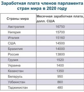 Сколько получает па