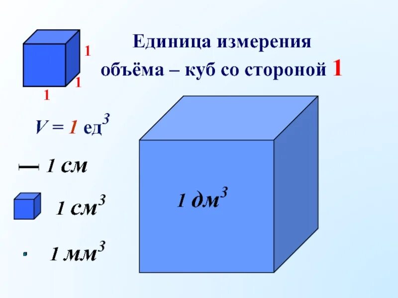 Куба со стороной. Единица измеренияобтема. Единицы объема. Измерение объема. Единицы измерения Куба.