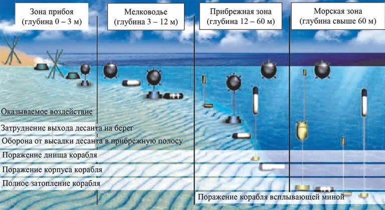 Как отличить морскую