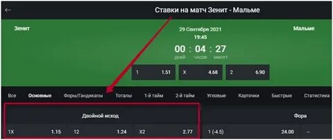 Что такое двойной шанс