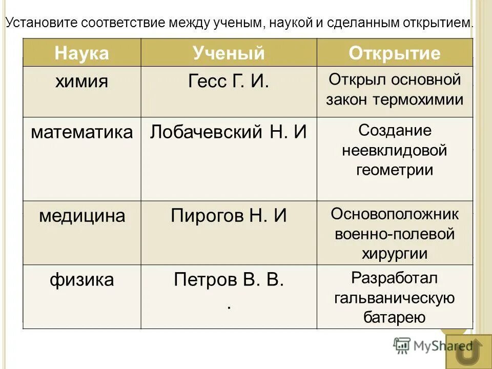 Соответствие между ученым и теорией. Установите соответствие между учеными и их открытиями. Установите соответствие между научными открытиями. Установите соответствие между научными открытиями и учеными. Установите соответствие между именами ученых и их открытиями.