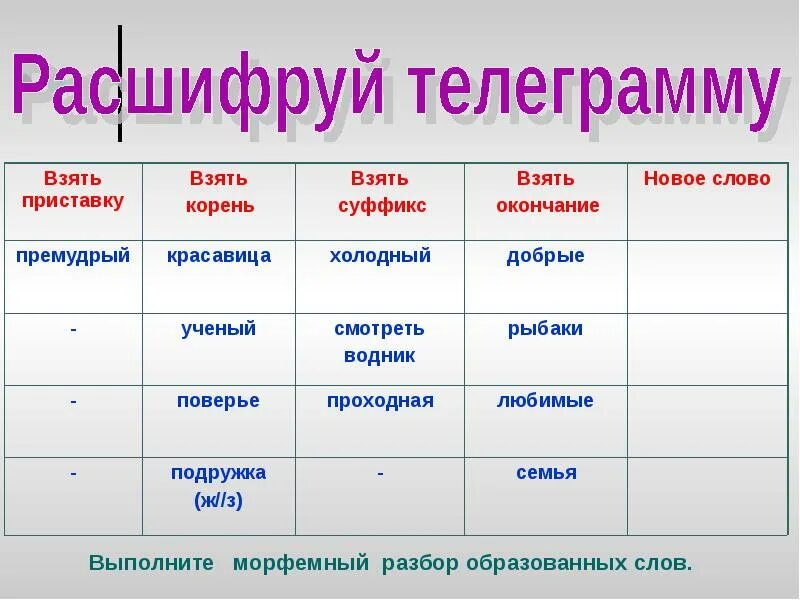 Занимательные задания по русскому языку 5 класс Морфемика. Занимательные задания по морфемике 5 класс. Интересные задания по теме Морфемика 5 класс. Упражнения по морфемике. Морфемная таблица