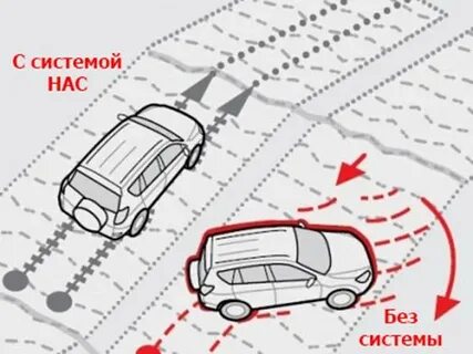 Проверить систему подъема