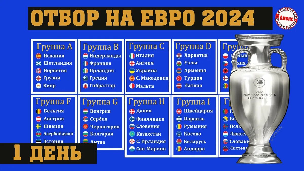 Чемпионат европы даты проведения. Чемпионат европы таблица. евро 2025 таблица. чемпионат европы по футболу таблица. чемпионат европы 2025.
