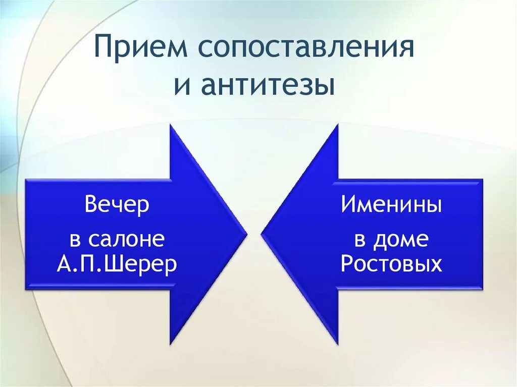 Различия шерер и ростовых. Вечер у Шерер и именины у ростовых. Прием сопоставления. Вечер в салоне Шерер.