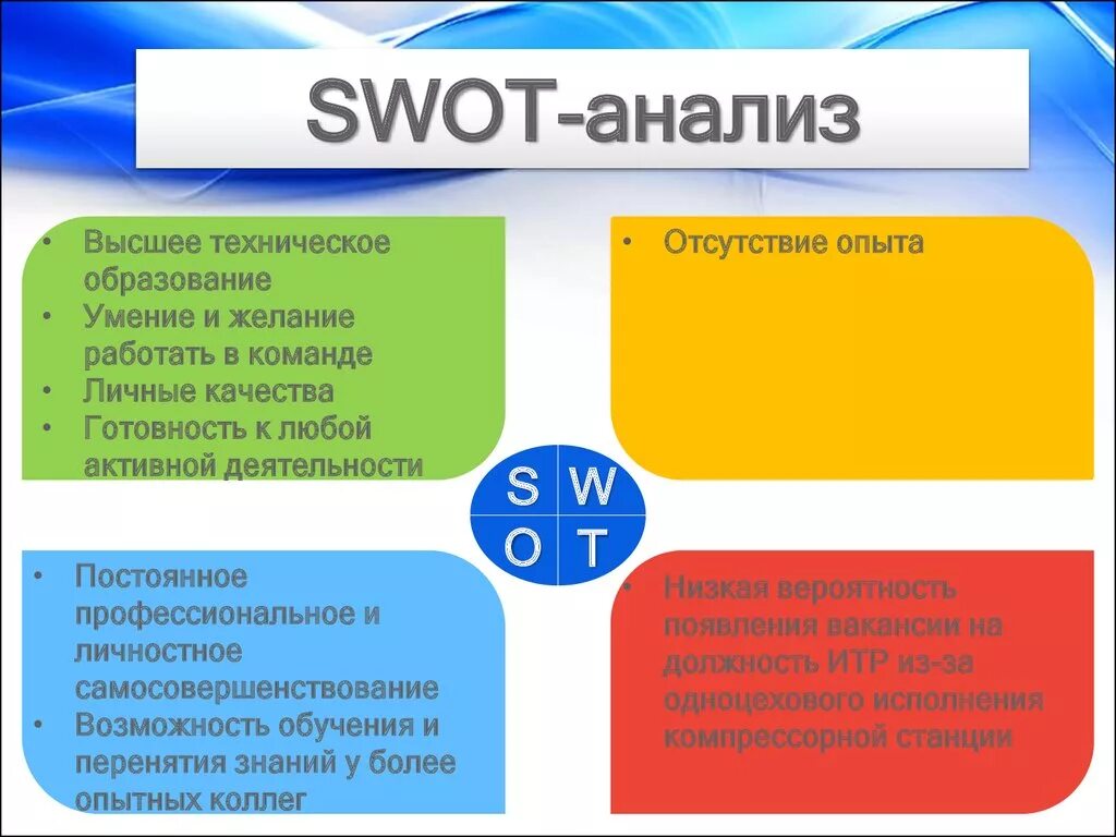 СВОТ анализ для педагогов дополнительного образования. SWOT анализ компетенций педагога. SWOT-анализ профессиональных качеств педагога. SWOT анализ личности.