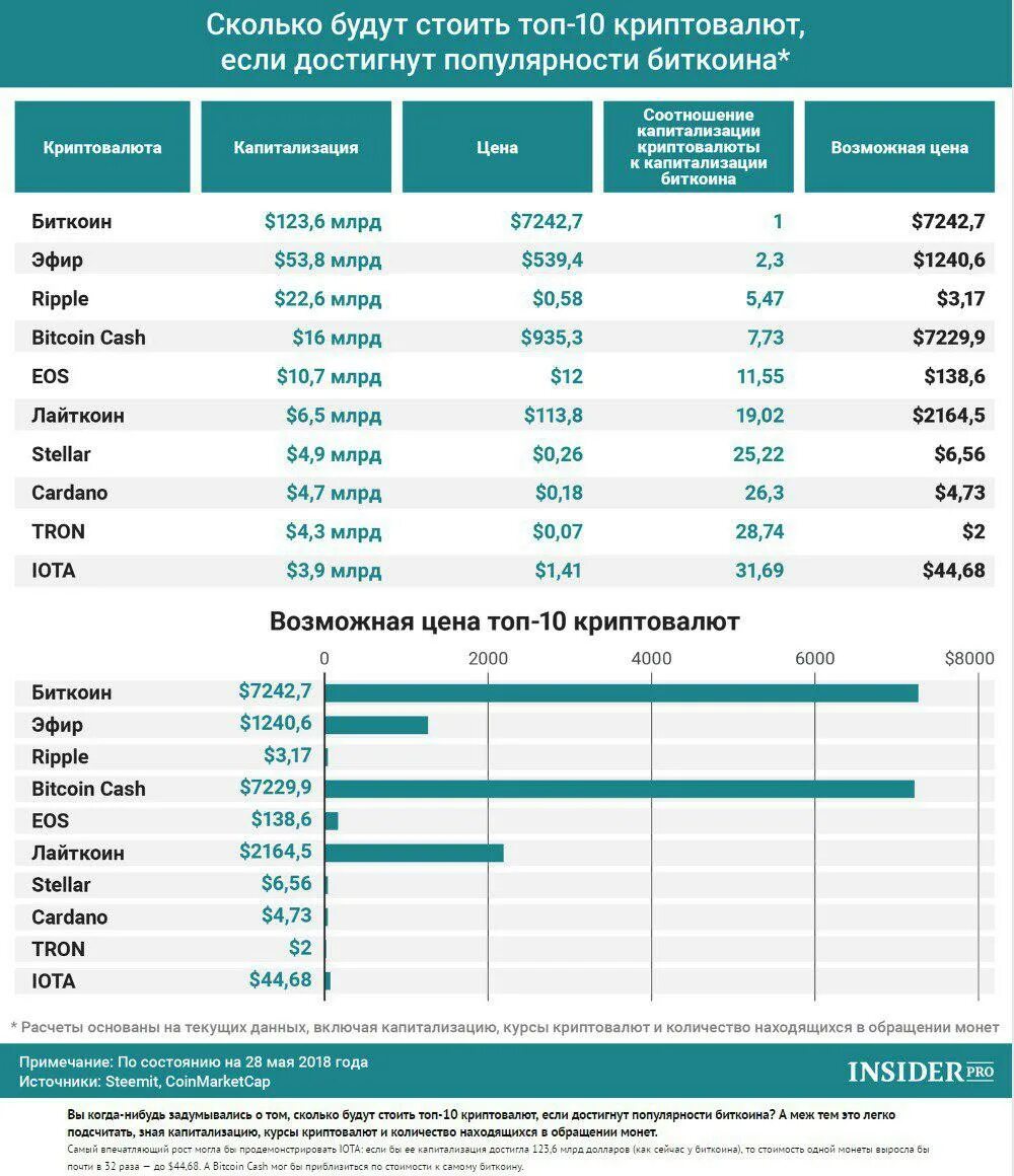 Сколько криптовалют может существовать одновременно. Криптовалюты список. Название криптовалют. Сколько криптовалют может существовать одновременно. Криптовалюты и их названия.