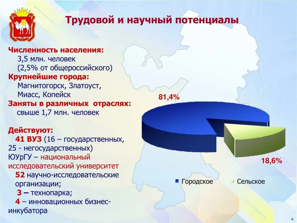 Производители челябинской области