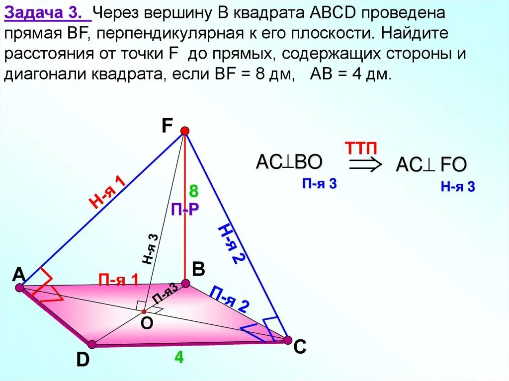Расстояние от точки до вершины треугольника. Через вершину а квадрата АВСД. Прямая перпендикулярна плоскости квадрата. Через вершину проведена прямая. Перпендикуляр к плоскости квадрата.