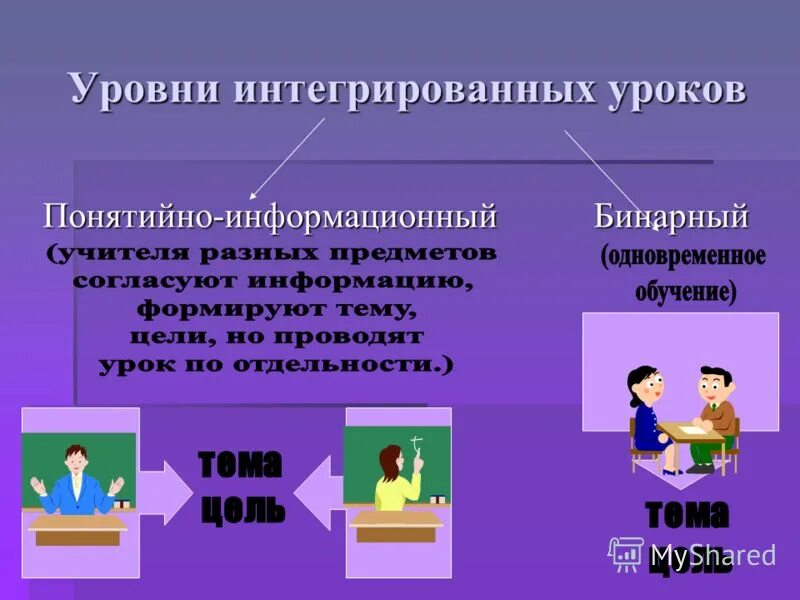 Интегрировать деятельность это. Интегрированный урок. Интеграция уроков. Интегрированный и бинарный урок. Интегрированный урок пример.