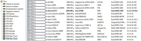 Msi частота оперативной памяти