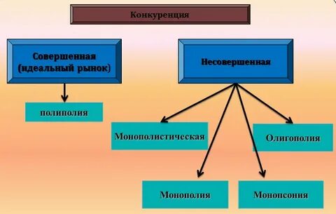 Конкуренция в правовом государстве