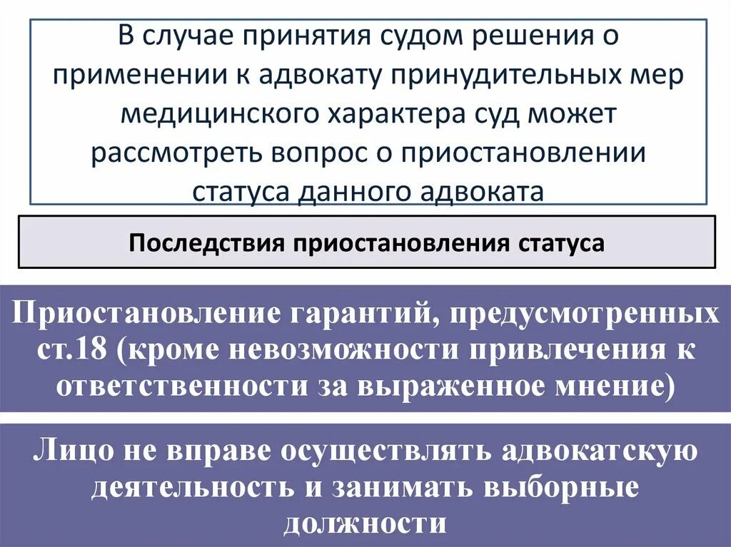 Прекращение статуса адвоката. Приостановление и прекращение статуса адвоката. Приостановление статуса адвоката. Последствия приостановления статуса адвоката. Решения о прекращении статуса адвоката