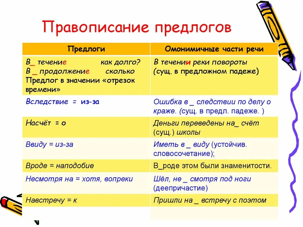 Правописание предлогов с разными частями речи. Правописание производных предлогов и омонимичных частей речи. Предлоги и другие части речи. Омонимичные самостоятельные части речи и предлоги. Несмотря на возраст предлог