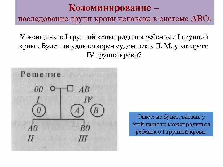 Кодоминирование. Кодоминирование наследование. Наследование групп крови у человека кодоминирование. Наследование 4 группы крови это кодоминирование. Взаимодействие генов групп крови