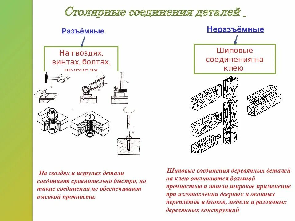 2 неразъемные соединения. Неразъёмные соединения виды разъёмных соединений. Разъемные и неразъемные соединения древесины. Разъемные соединения древесины. Рамочные столярные соединения.