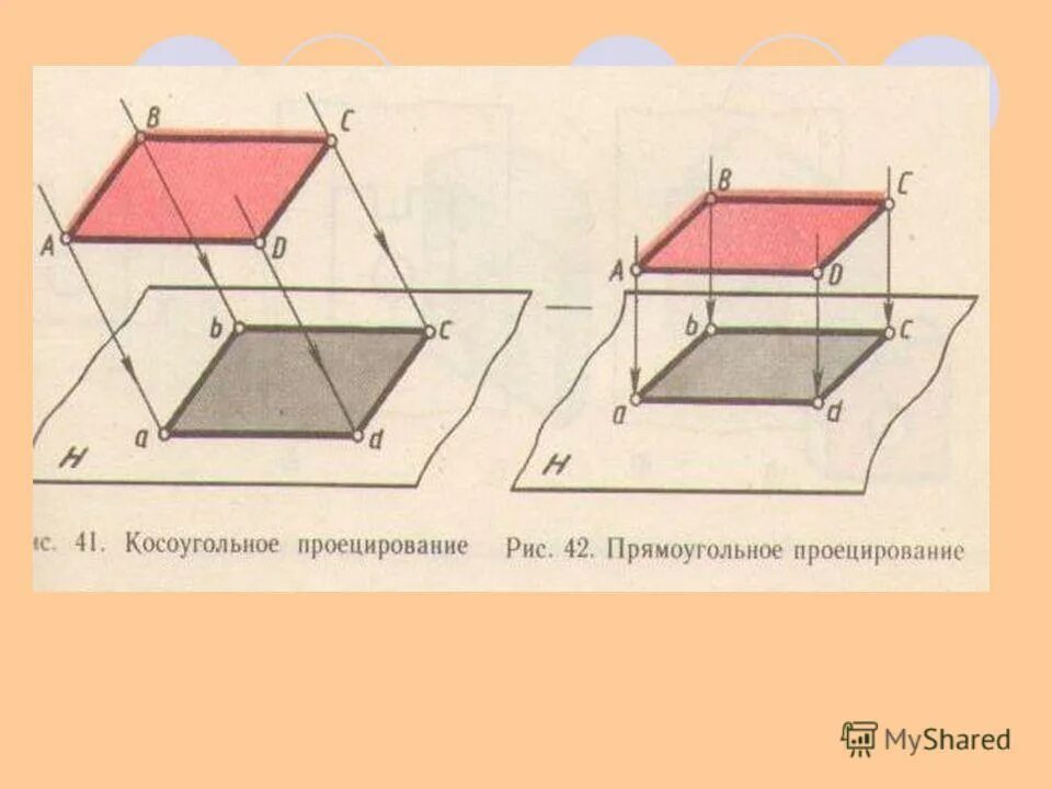 Проекция прямоугольника на плоскость является