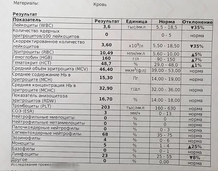 Повышены лейкоциты в крови после. Лейкоциты WBC норма у мужчин. WBC лейкоциты кровь норма. Показатели лейкоцитов в крови норма. Лейкоциты норма у женщин.