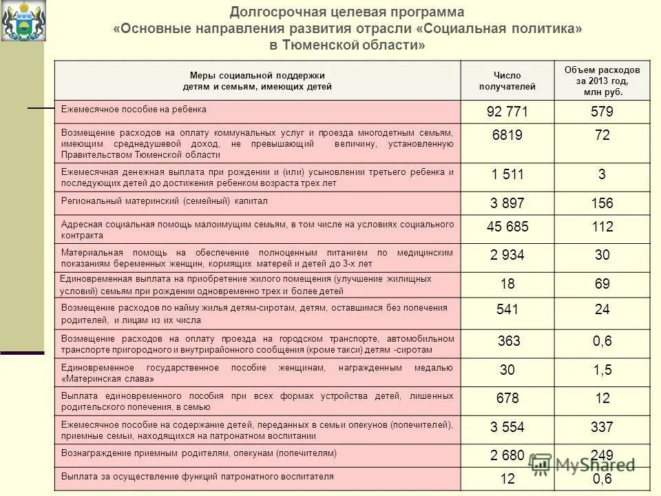 Государственная социальная поддержка малоимущих. Материальная помощь малоимущим семьям. Размер материальной помощи. Материальная помощь многодетным семьям. Единовременная материальная помощь малоимущим.