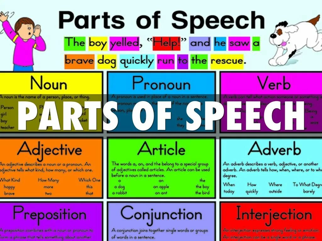 Speech meaning. Parts of Speech. English Parts of Speech. Parts of Speech in English. Parts of Speech in English Grammar.
