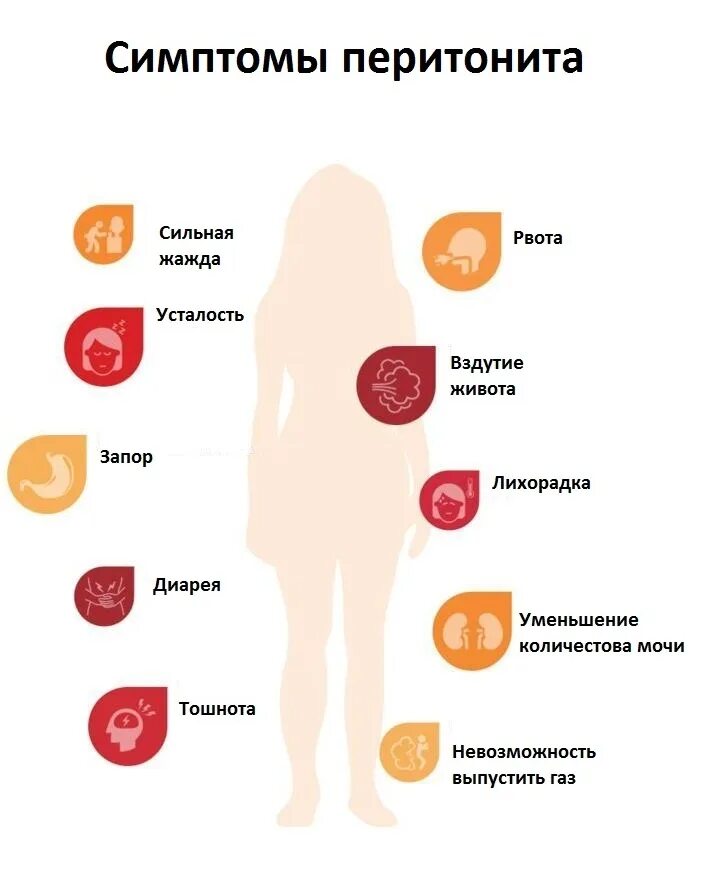 Перитонит симптомы у взрослых. Клинические проявления перитонита. признаки перитонита у взрослого. перитонит симптомы у взрослых симптомы.