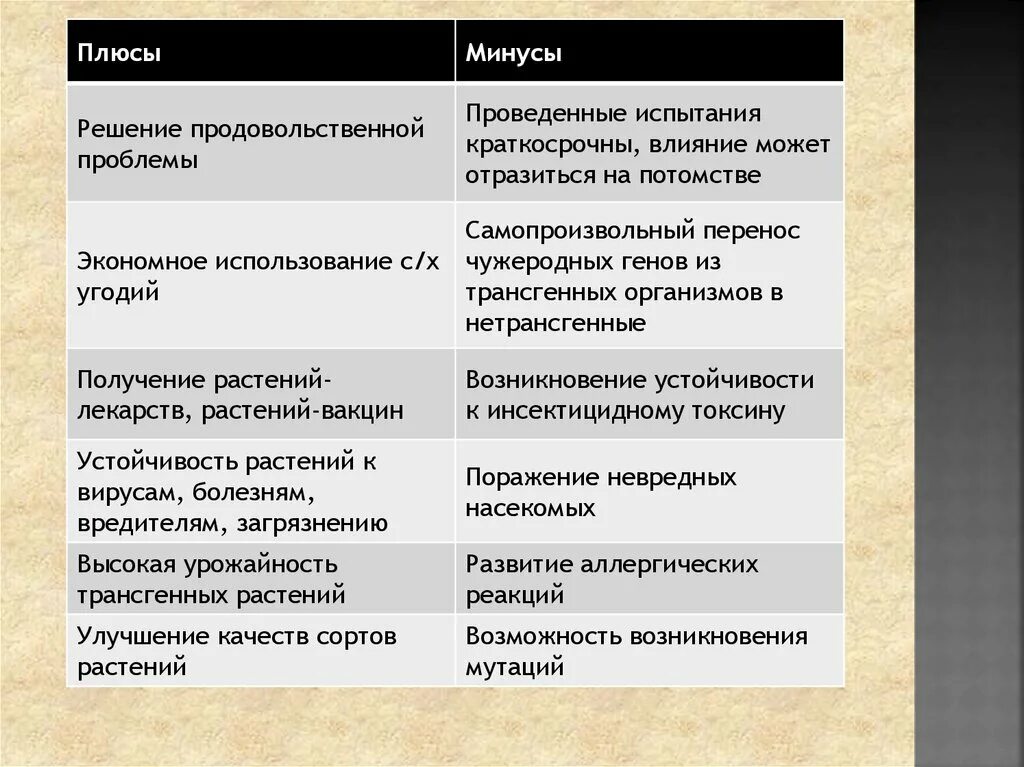 Минусы бактерий. Роль бактерий плюсы и минусы. Значение бактерий плюсы и минусы. Плюсы и минусы бактерий биология. Плюсы и минусы бактерий в природе.