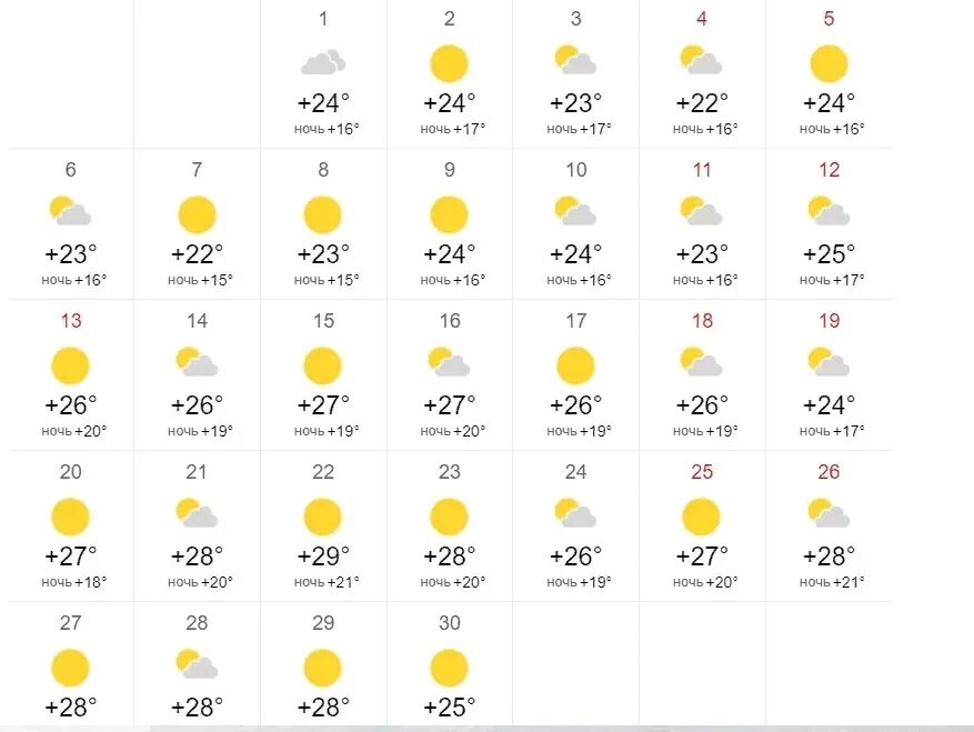 Погода анапа на неделю 14. Температура в Анапе в июле. Климат в Анапе в августе в 2022. Погода в Анапе. Анапа конец сентября.