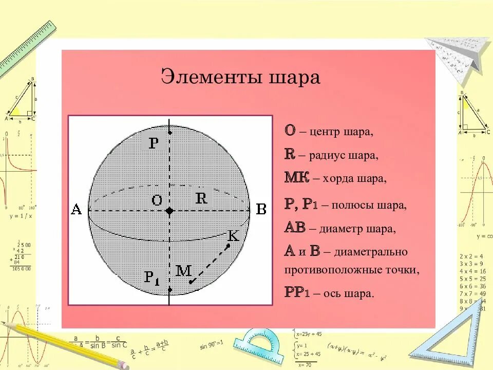 Назовите элементы сферы. Шар и его элементы. радиус и диаметр шара. шар и его основные элементы. шар чертеж и основные элементы.