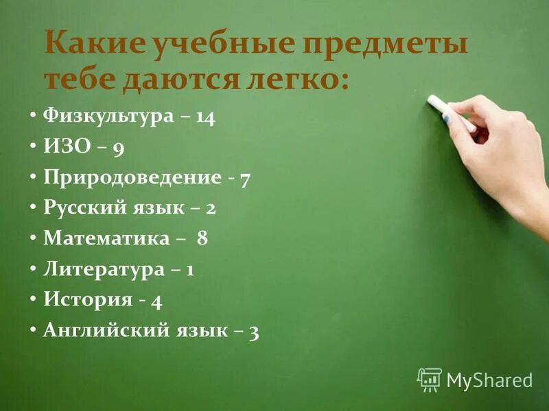 Тест какой ты предмет в школе. Тест какой ты предмет в школе