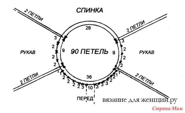 Как правильно рассчитать реглан. Расчет петель реглана сверху на 90 петель спицами. схема вязания реглана сверху спицами. расчёт петель для реглана от горловины спицами. схемы расчета петель для вязания реглана сверху спицами.