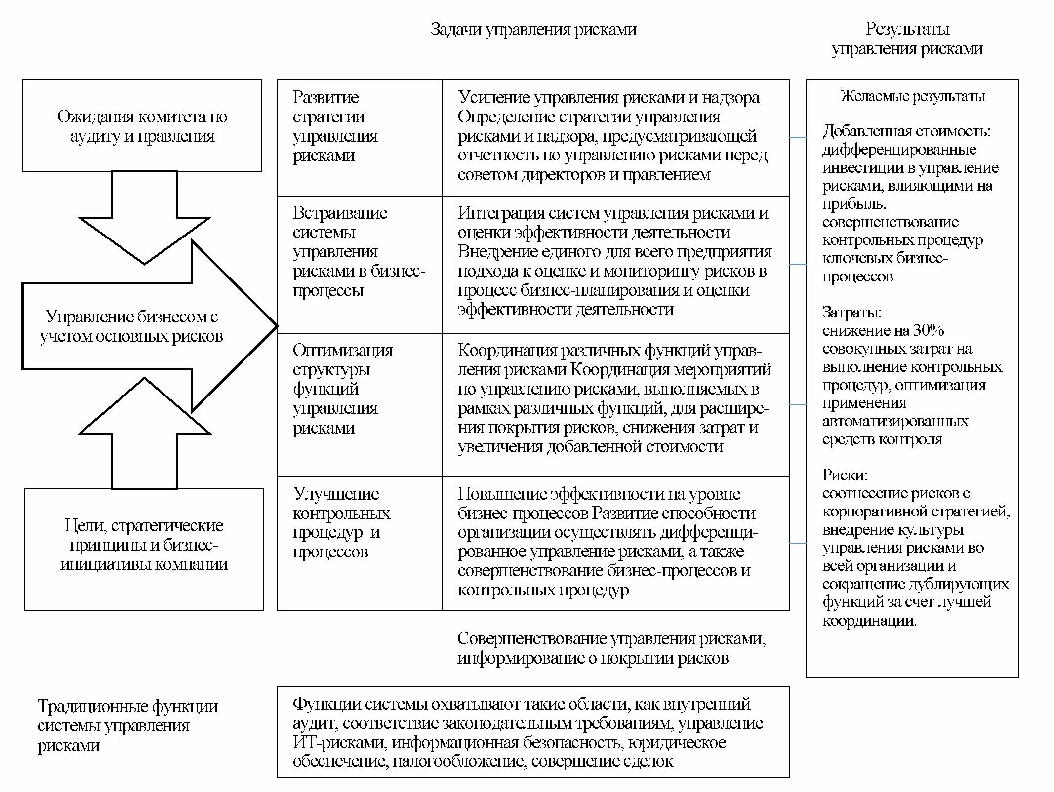 Социальное управление курсовая. Методы управления инвестиционными рисками. Оценка рисков экономической безопасности предприятия. Подходы к оценке рисков экономическая безопасность. Анализ рисков предприятия коммерческого предприятия.