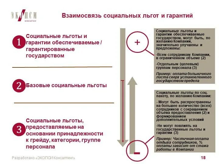 Социальные льготы примеры. Социальные гарантии примеры. Основания для предоставления социальных льгот.