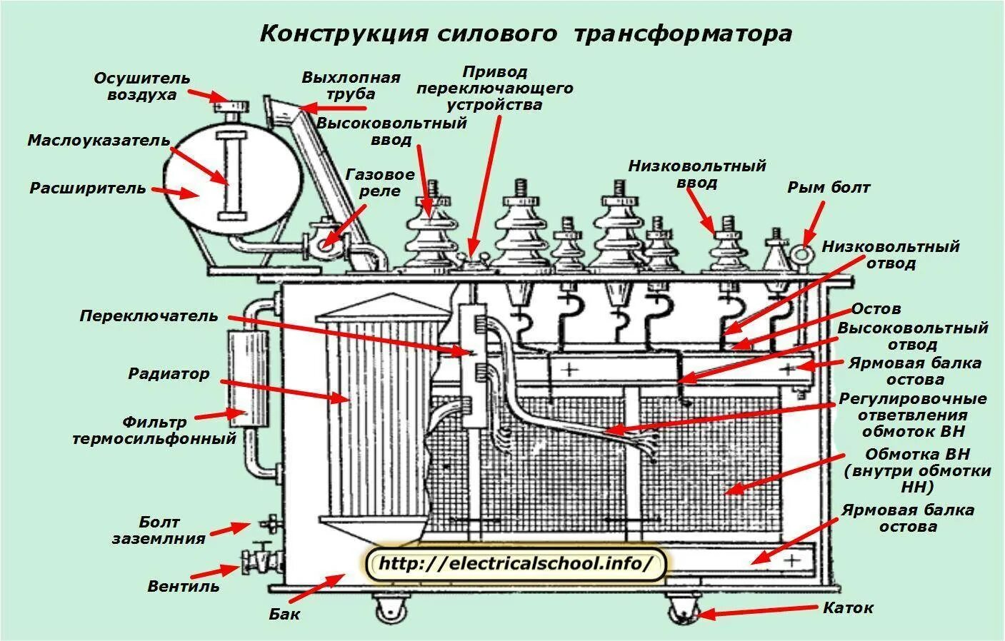 Расширительный бак трансформатора 110 кв. Силовой трансформатор 110 кв конструкция. Из чего состоит силовой трансформатор 110кв. Устройство силового трансформатора 110. 1 силовые трансформаторы