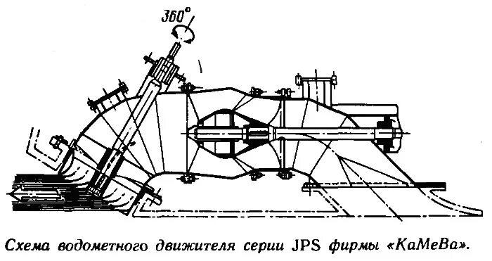 Движитель документа