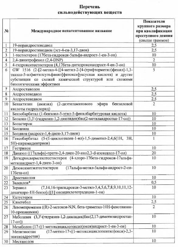 Список сильнодействующих лекарственных. Список сильнодействующих. Сильнодействующие препараты список. Сильнодействующие список сильнодействующих препаратов. Список ядовитых и сильнодействующих лекарственных средств.
