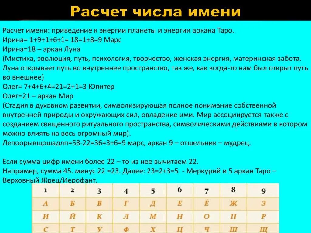 Посчитать дату рождения. Таблица расчета числа имени. Число имени нумерология расчет. Таблица нумерологии имени. Нумерология по дате имени и фамилии.