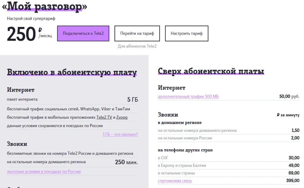 Мой разговор теле2 информация. Тариф мой разговор. Мой разговор теле2. Тариф теле2 " мой разговор 1". Подключить тариф мой разговор.