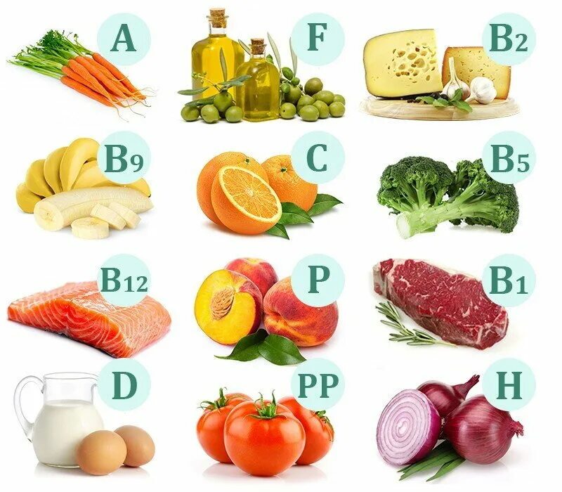 Овощи необходимые организму. Витамины b3, b6, b9, b12. Витамины а в1 в2 в3 цинк. Что такое витамины. Витамины в продуктах питания.