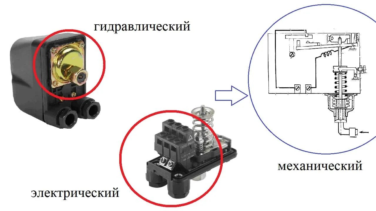 Электрическая схема подключения реле давления воды. Реле отключения насоса по давлению воды. Реле давления воды для насоса схема устройства. Реле давления для насоса схема подключения.