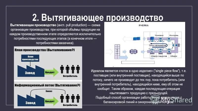 При производстве в среднем 2000. Вытягивающая система производства Бережливое производство. Вытягивающее поточное производство. Вытягивающая система. Вытягивающее производство схема.