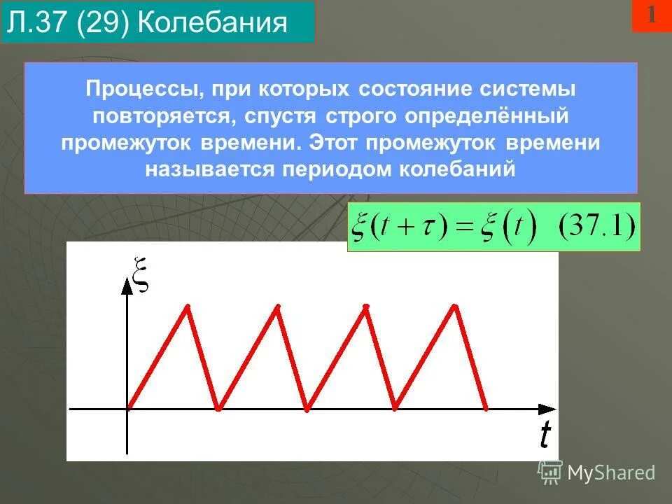 механические колебания и волны формулы. полное колебание на графике. механические колебания физика 11 класс формулы. L в колебаниях. затухающие колебания график.