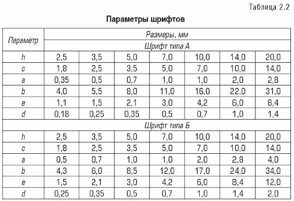 Высота 12 шрифта. Размер шрифта в миллиметрах. Размер шрифта в мм. Размеры шрифтов в Word в мм. Размер шрифта pt в мм.