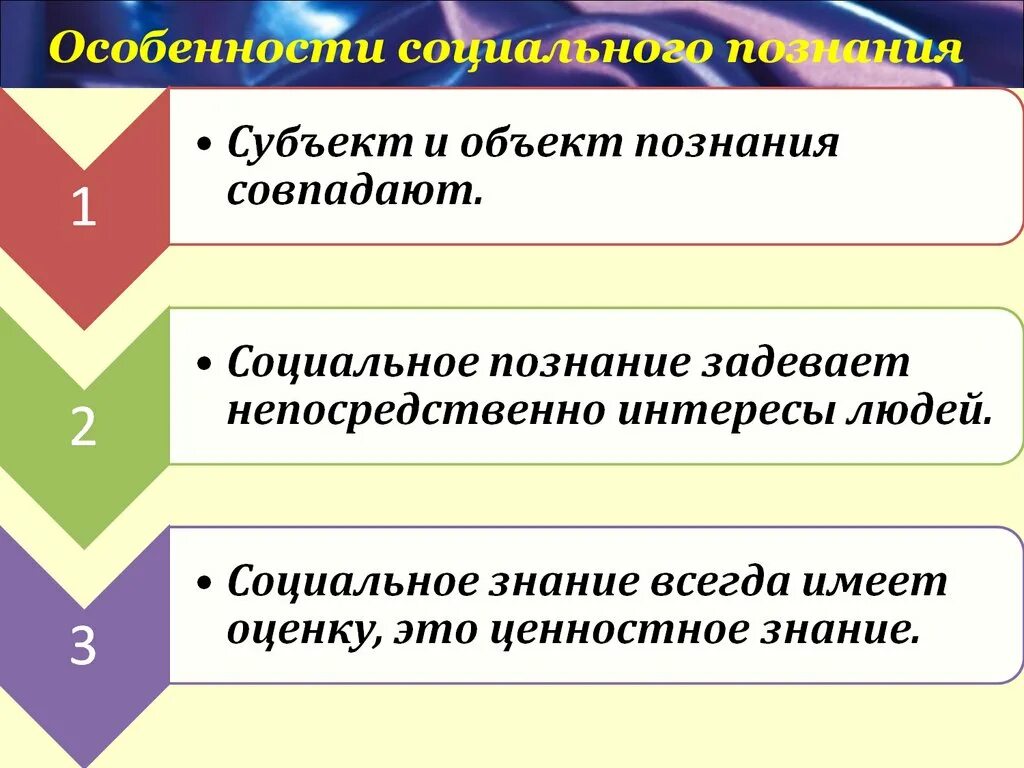 Социальное познание это в обществознании. Специфика социального познания. Особенности социального знания. 2 цели социального познания. Сложность социального познания.