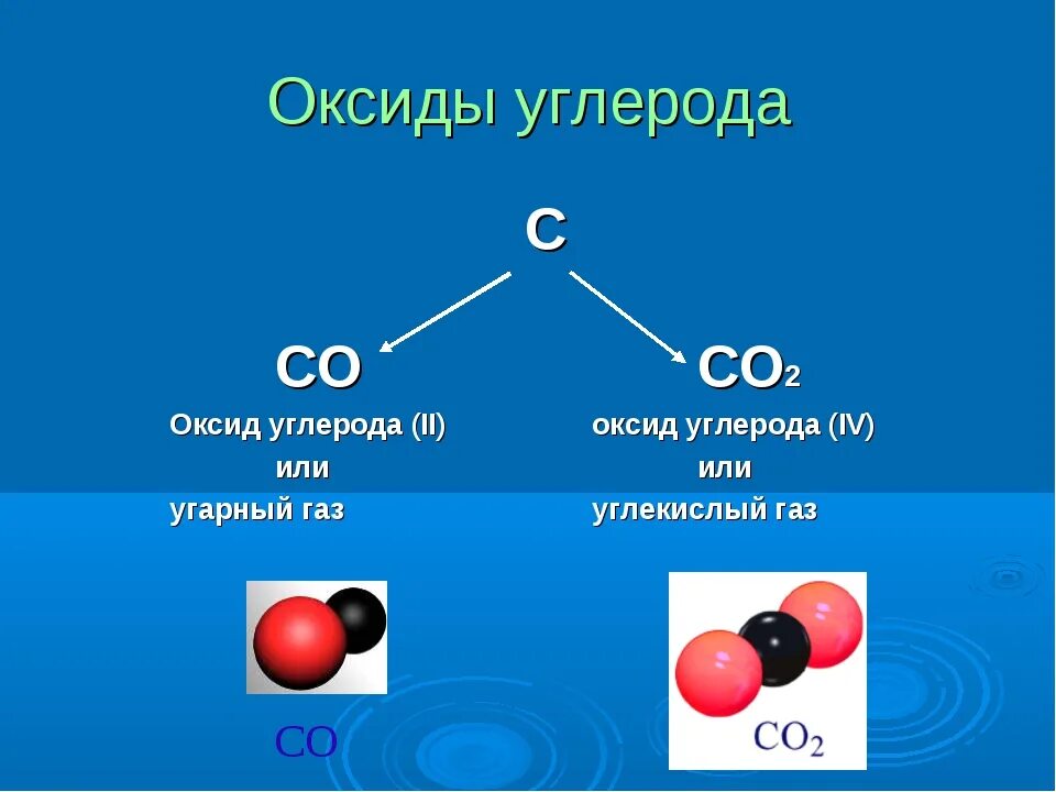 Со2 это в химии оксид