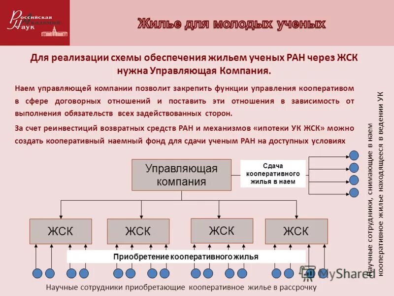Организация и регистрация жилищного кооператива. Органы управления жилищного кооператива таблица. Схема инвестирования в строительство. Способы управления многоквартирным домом таблица. Способы управления многоквартирным домом.
