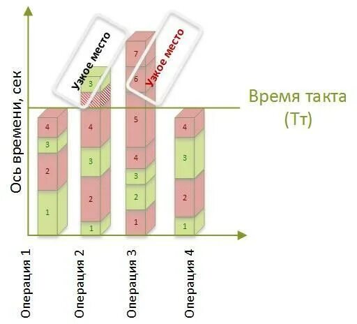 Диаграмма Ямадзуми Бережливое производство. Время такта в бережливом производстве. Такт и цикл в бережливом производстве. Диаграмма работы тактов. Цикл бережливого производства