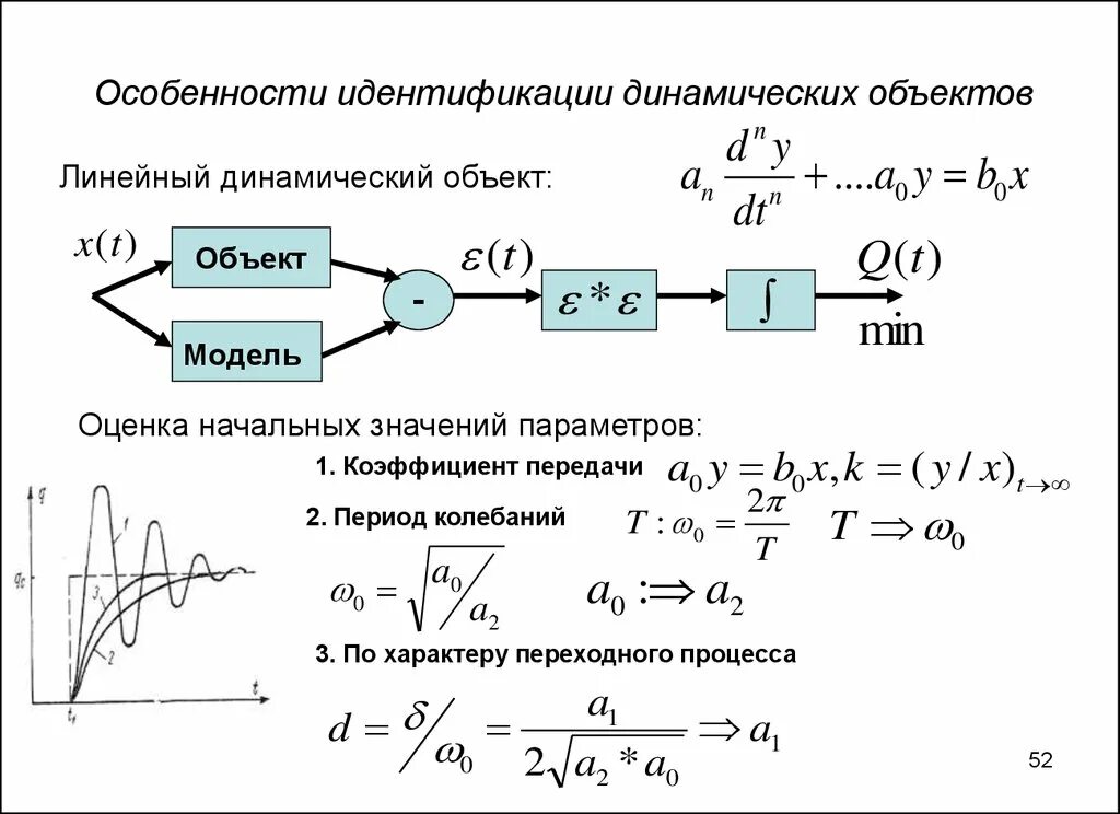 Линейный объект управления. Динамическая модель объекта. Моделирование динамических объектов. Динамические системы теория систем. Идентификация объекта управления.