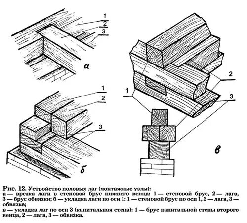 Половые соединения. Узел соединения бруса чертеж. Узел сопряжения бруса 150х150. Схема сруба из бруса 150 на 150. Схема узлов стыков бруса 150х150.