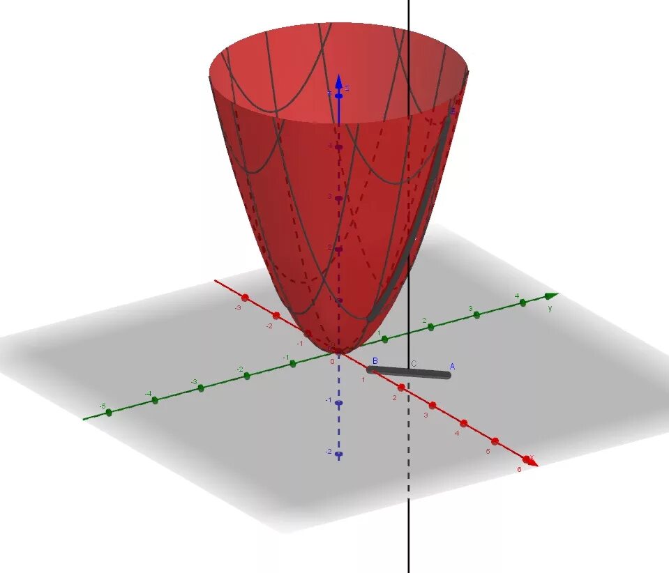 Red function